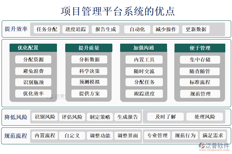 項目管理平臺系統(tǒng)的優(yōu)點