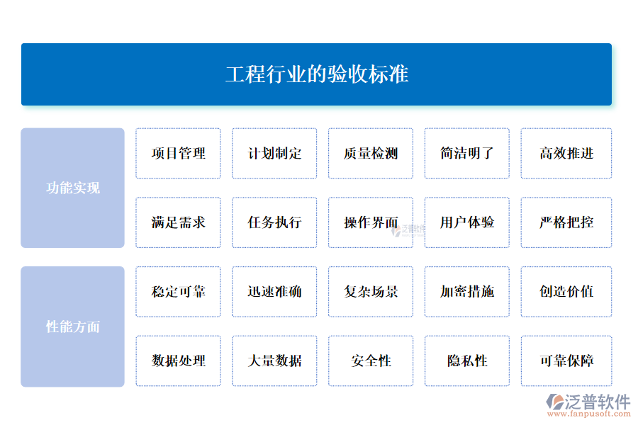 工程行業(yè)的驗收標準