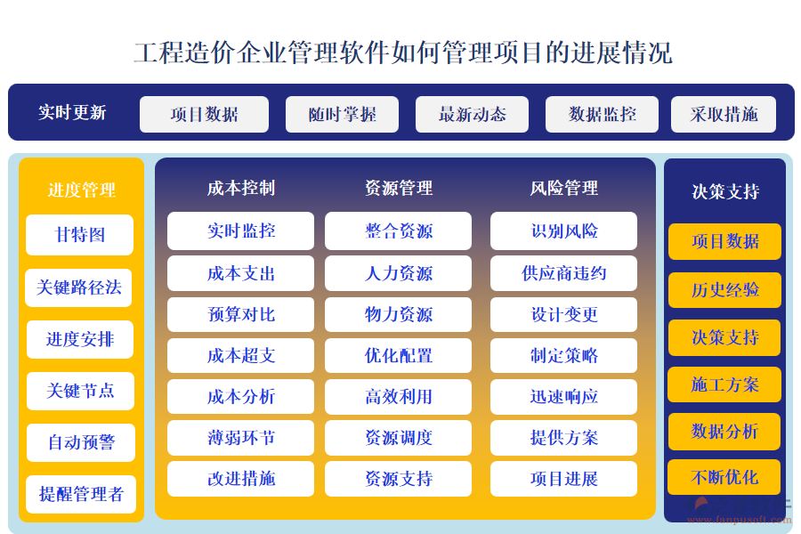 工程造價(jià)企業(yè)管理軟件如何管理項(xiàng)目的進(jìn)展情況