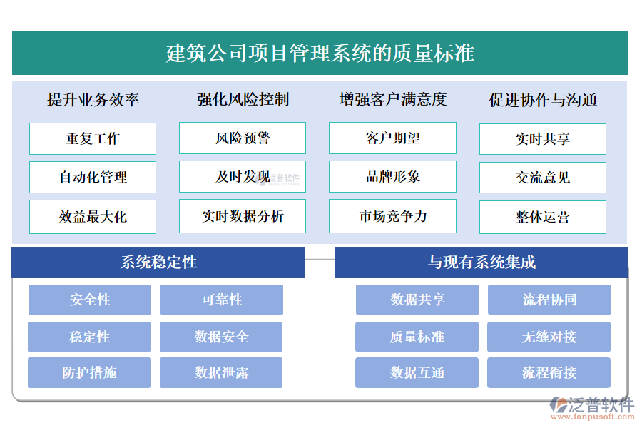 建筑公司項(xiàng)目管理系統(tǒng)的質(zhì)量標(biāo)準(zhǔn)