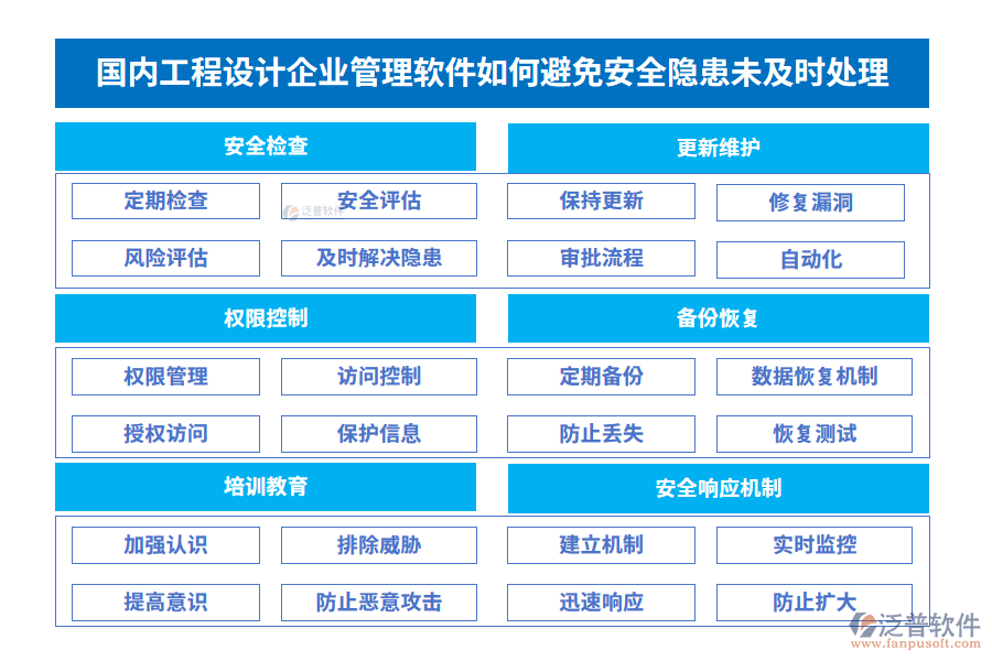 國內(nèi)工程設計企業(yè)管理軟件在避免安全隱患未及時處理