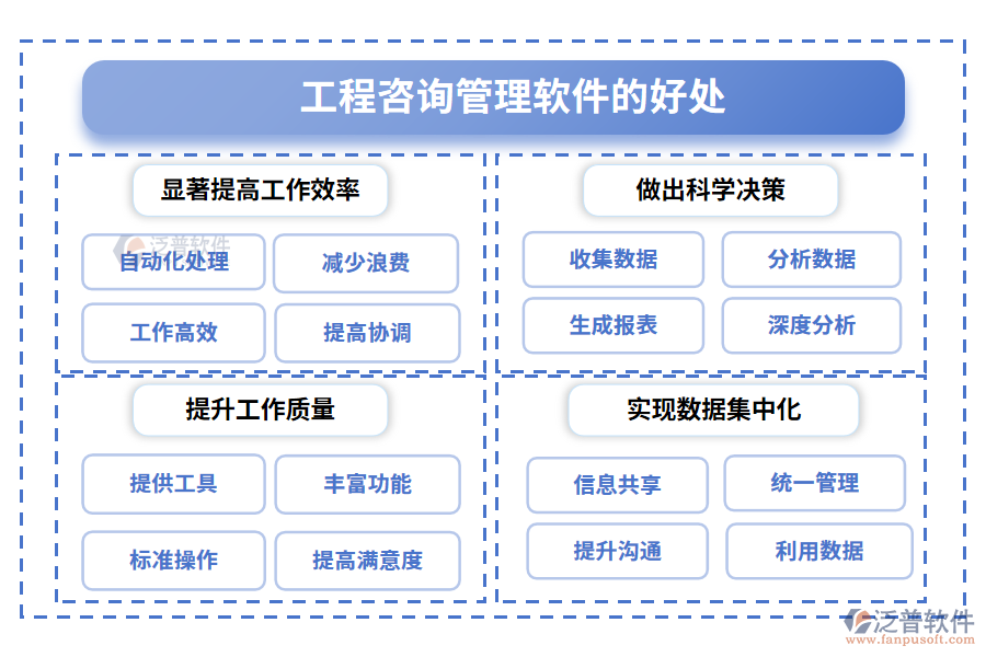 工程咨詢管理軟件的好處