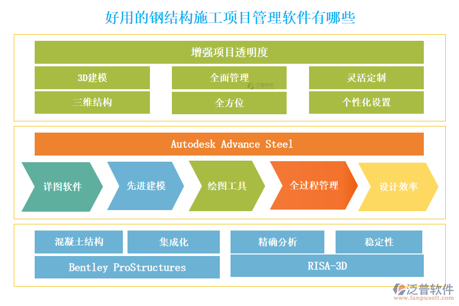 好用的鋼結(jié)構(gòu)施工項目管理軟件有哪些