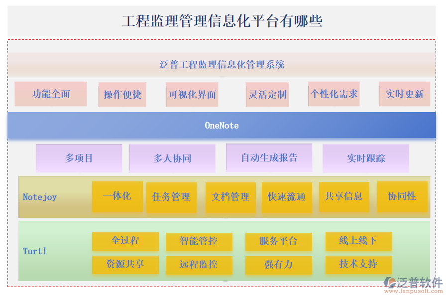 工程監(jiān)理管理信息化平臺有哪些