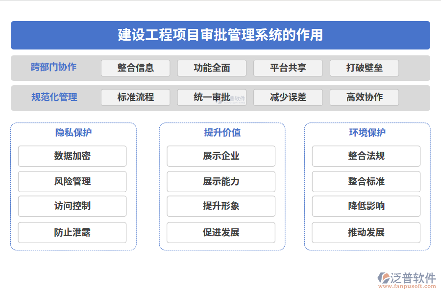 建設(shè)工程項(xiàng)目審批管理系統(tǒng)的作用