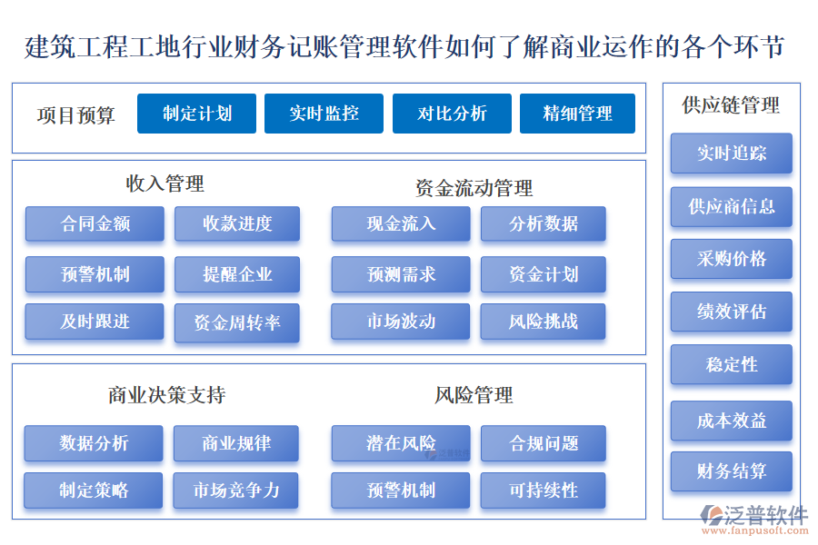 建筑工程工地行業(yè)財務記賬管理軟件如何了解商業(yè)運作的各個環(huán)節(jié)