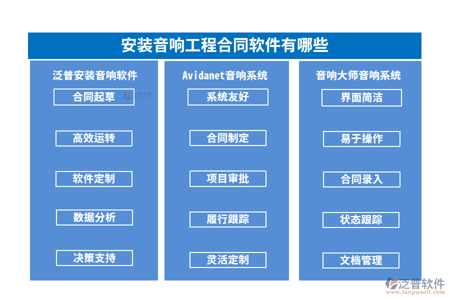 安裝音響工程合同軟件有哪些