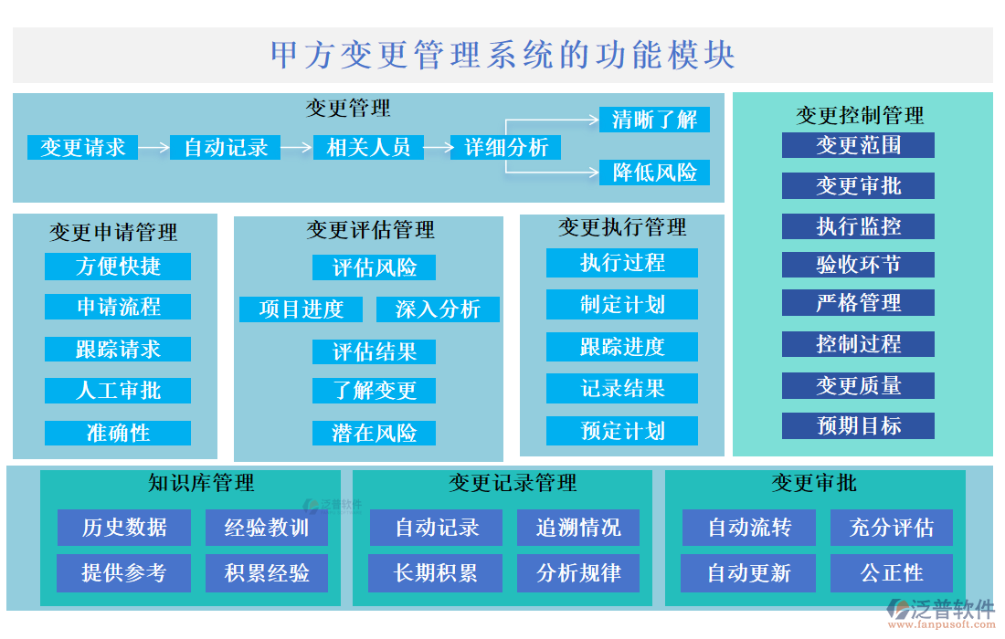 甲方變更管理系統(tǒng)