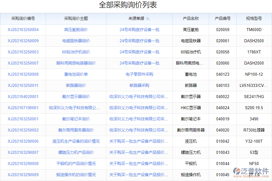 鋼結構行業(yè)采購管理系統(tǒng)應用場景