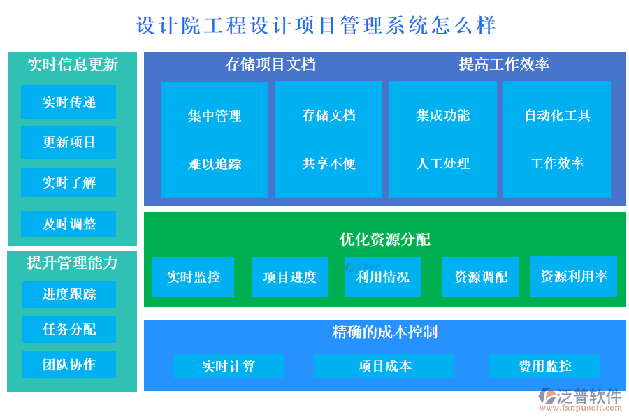 設(shè)計(jì)院工程設(shè)計(jì)項(xiàng)目管理系統(tǒng)怎么樣