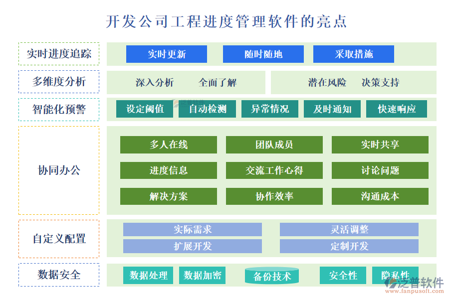 開發(fā)公司工程進(jìn)度管理軟件