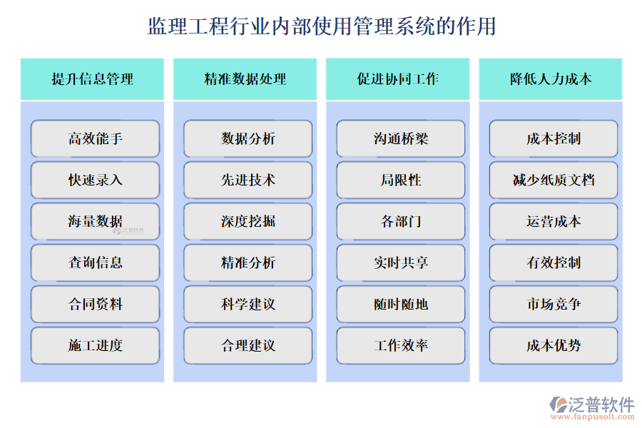 監(jiān)理工程行業(yè)內(nèi)部使用管理系統(tǒng)的作用