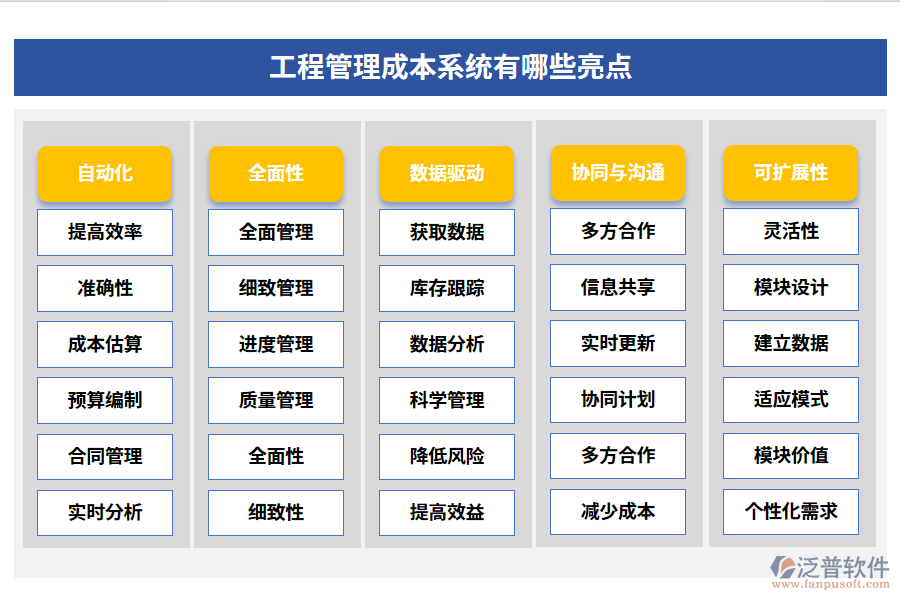 工程管理成本系統(tǒng)有哪些亮點