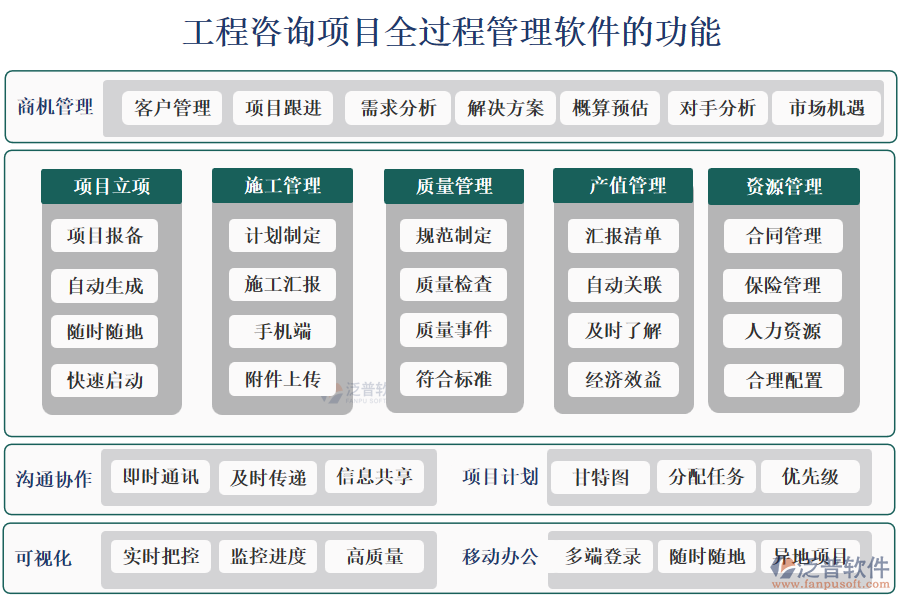 工程咨詢項目全過程管理軟件的功能