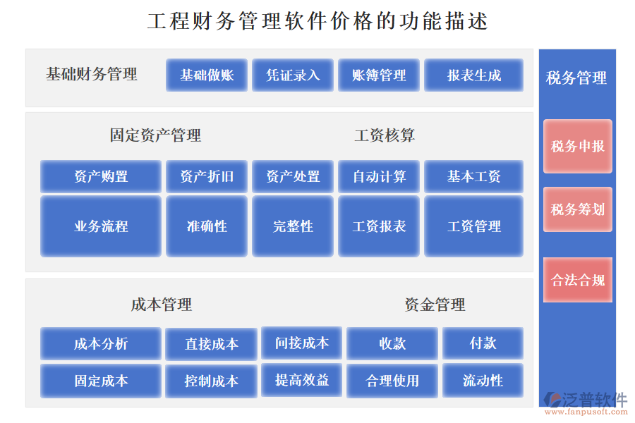 工程財務(wù)管理軟件價格的功能描述