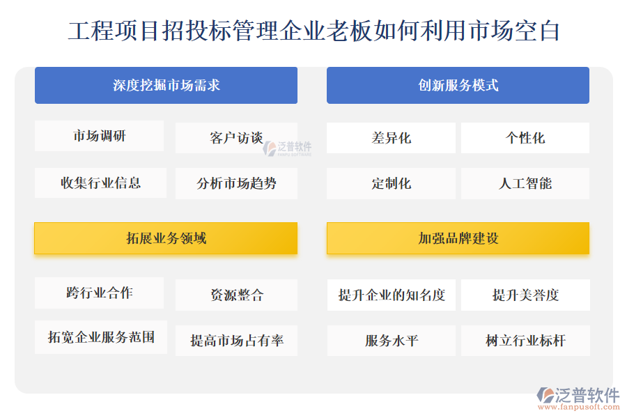 工程項目招投標管理企業(yè)老板如何利用市場空白: