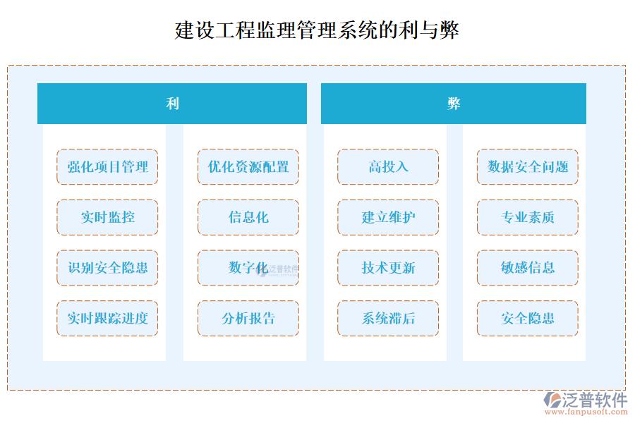 建設(shè)工程監(jiān)理管理系統(tǒng)的利與弊