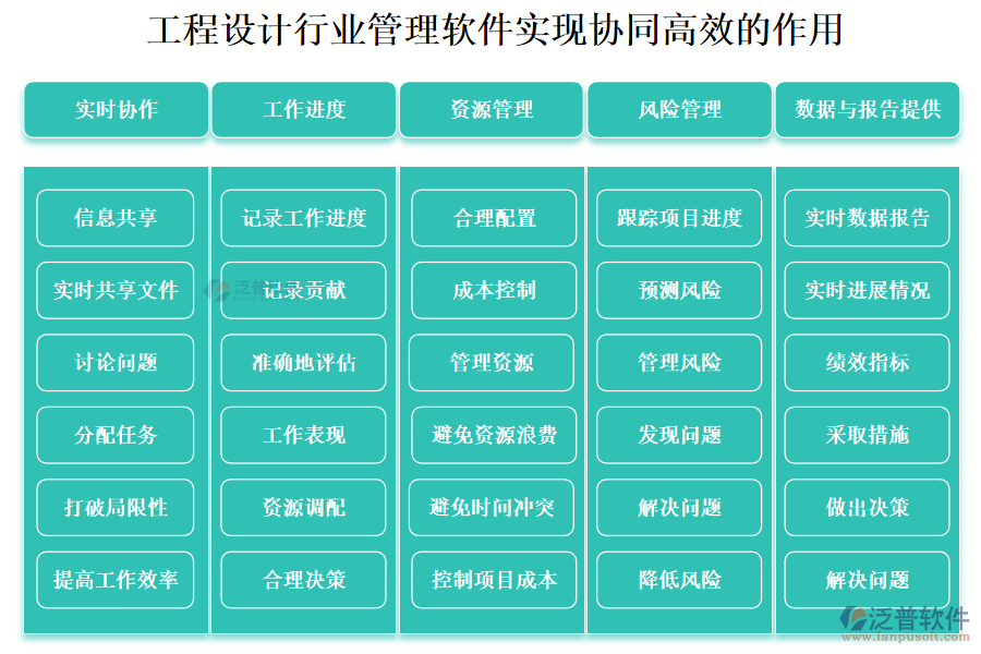 工程設計行業(yè)管理軟件實現(xiàn)協(xié)同高效的作用