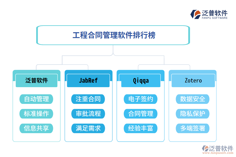 工程合同管理軟件市場(chǎng)上有多個(gè)品牌