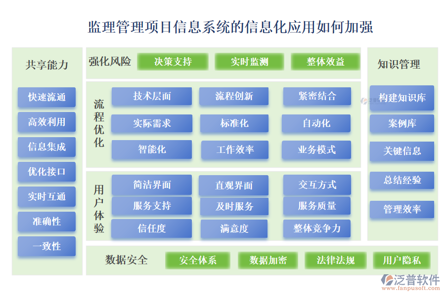 監(jiān)理管理項(xiàng)目信息系統(tǒng)