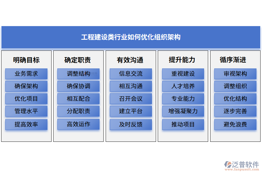 工程建設(shè)類行業(yè)如何優(yōu)化組織架構(gòu)