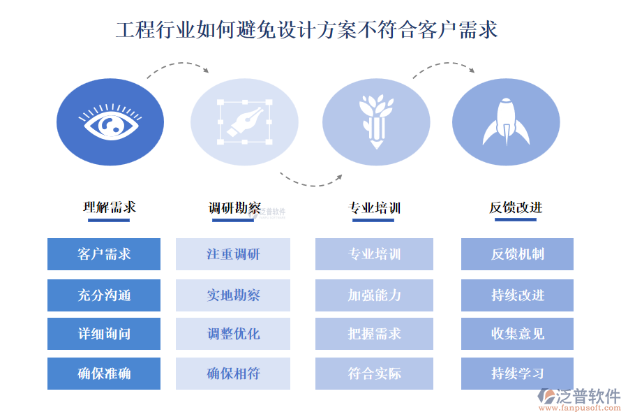 工程行業(yè)如何避免設計方案不符合客戶需求