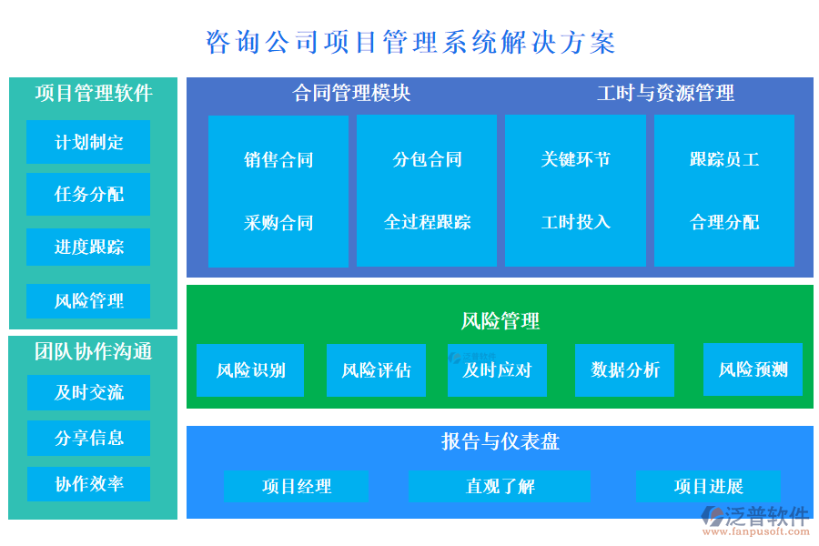 咨詢公司項目管理系統(tǒng)解決方案