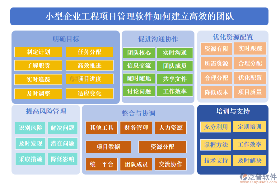 小型企業(yè)工程項目管理軟件如何建立高效的團隊