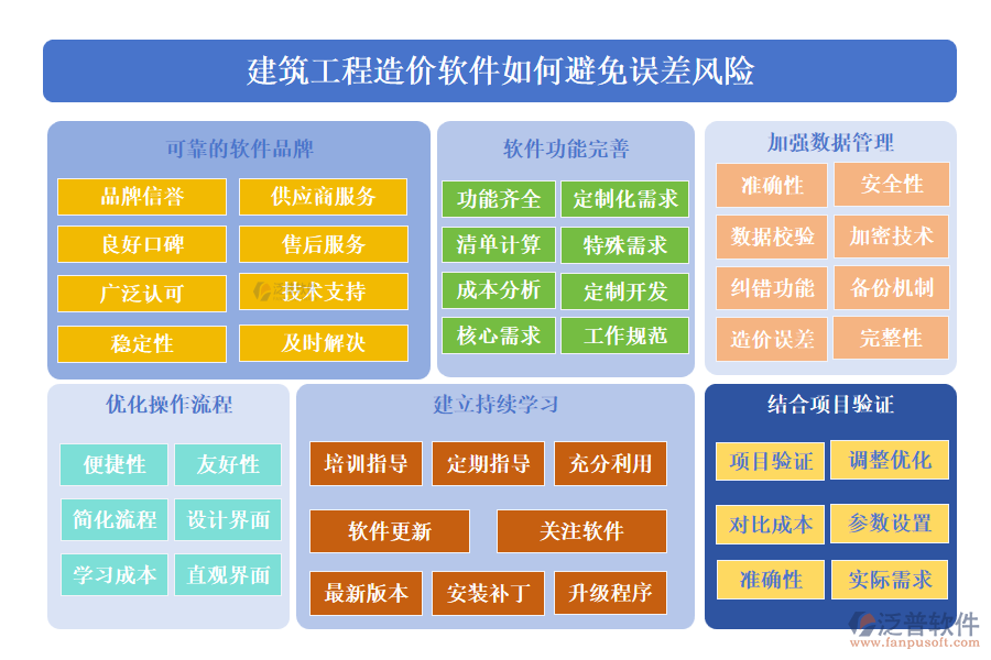 建筑工程造價(jià)軟件如何避免誤差風(fēng)險(xiǎn)