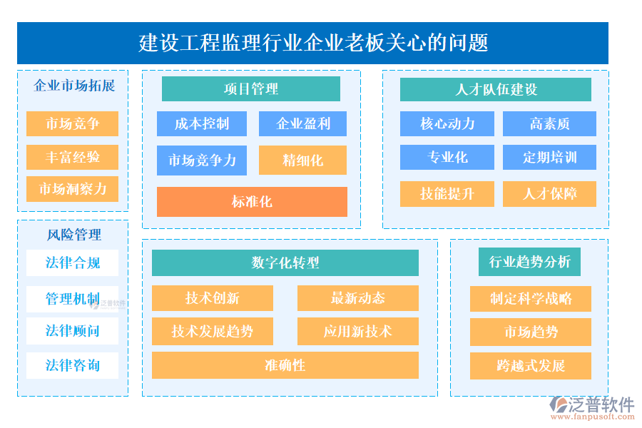 建設工程監(jiān)理行業(yè)企業(yè)老板關心的問題