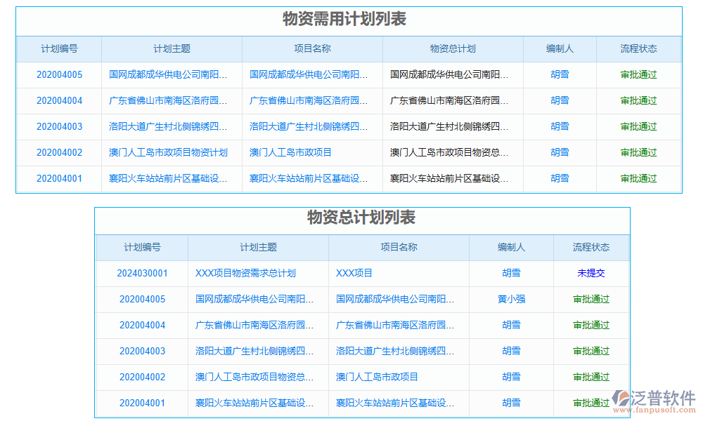 材料管理