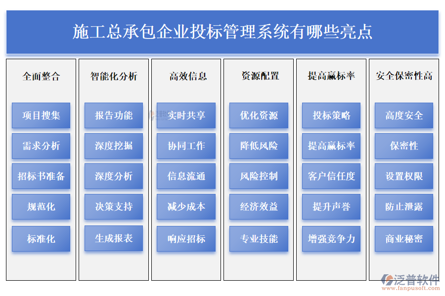 施工總承包企業(yè)投標(biāo)管理系統(tǒng)有哪些亮點