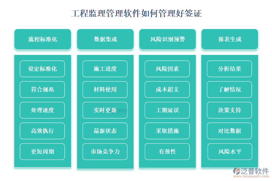 工程監(jiān)理管理軟件如何管理好簽證