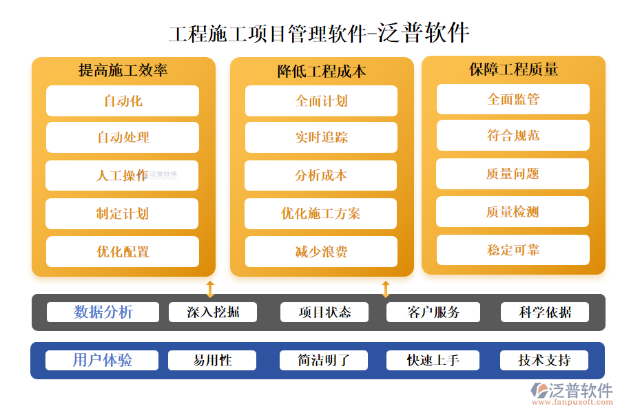 工程施工項目管理軟件