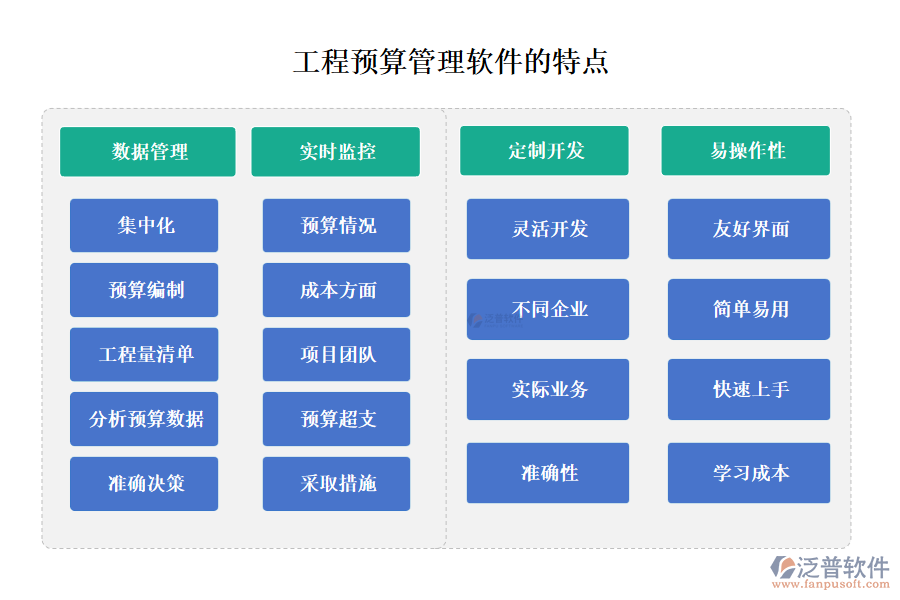 工程預算管理軟件有什么功能及特點