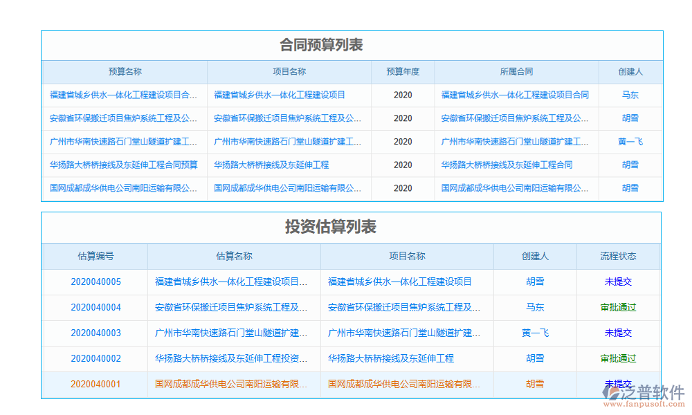 成本估算管理