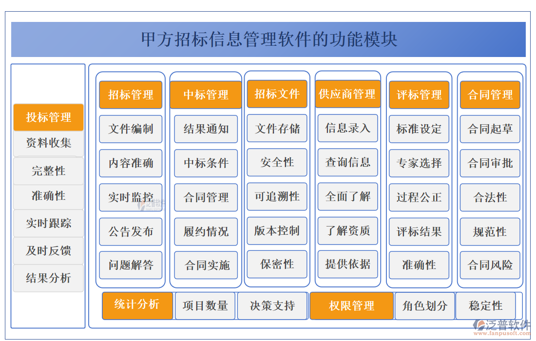 甲方招標(biāo)信息管理軟件的功能模塊