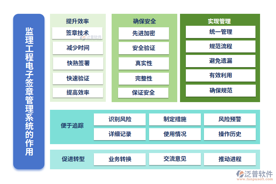 監(jiān)理工程電子簽章管理系統(tǒng)的作用