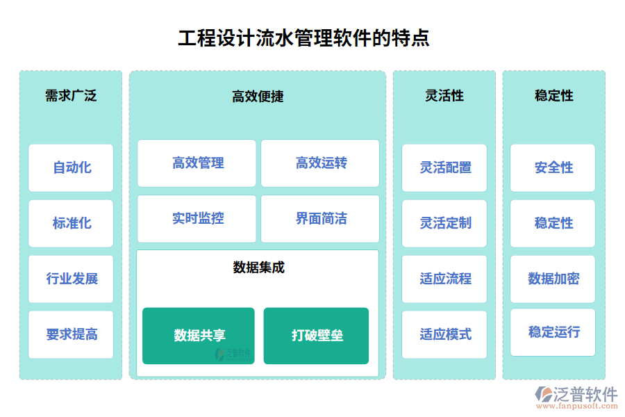 工程設(shè)計流水管理軟件的特點