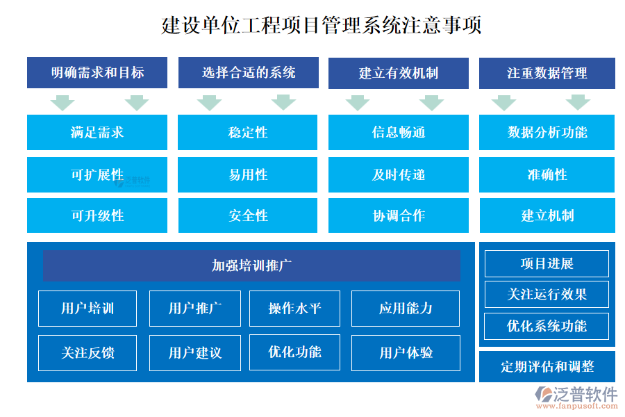 建設(shè)單位工程項(xiàng)目管理系統(tǒng)注意事項(xiàng)