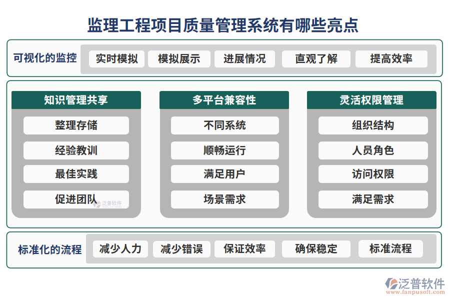 監(jiān)理工程項(xiàng)目質(zhì)量管理系統(tǒng)有哪些亮點(diǎn)