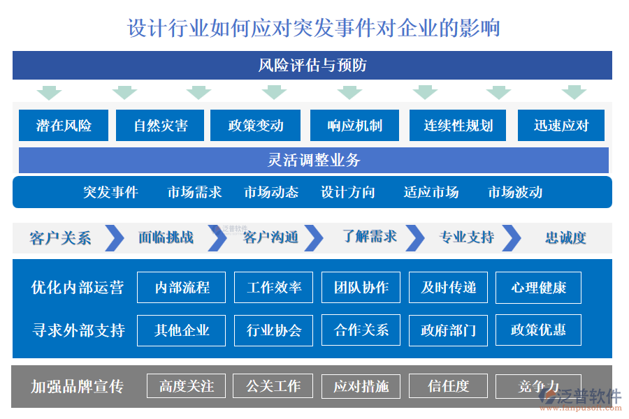 設(shè)計(jì)行業(yè)如何應(yīng)對(duì)突發(fā)事件對(duì)企業(yè)的影響