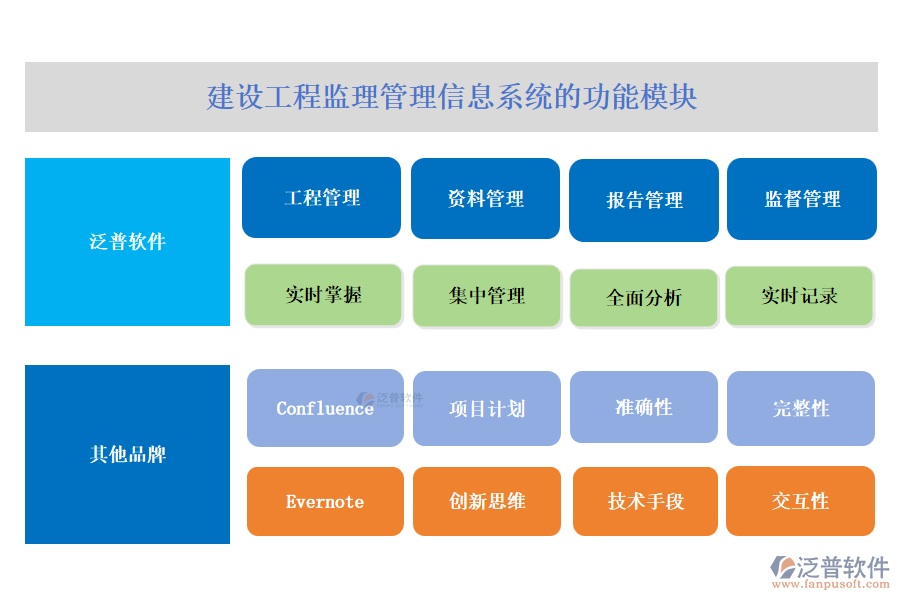 建設工程監(jiān)理管理信息系統(tǒng)下載有哪些