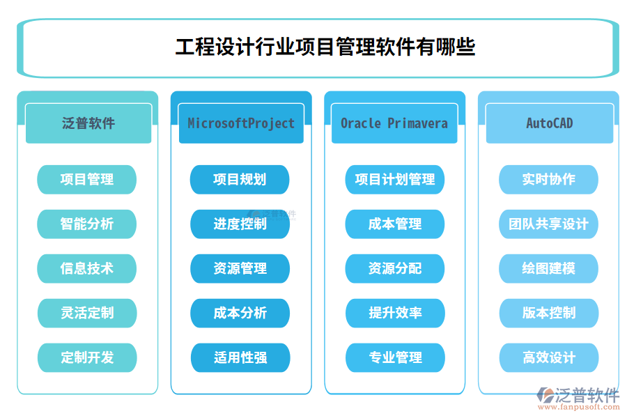 工程設計行業(yè)項目管理軟件