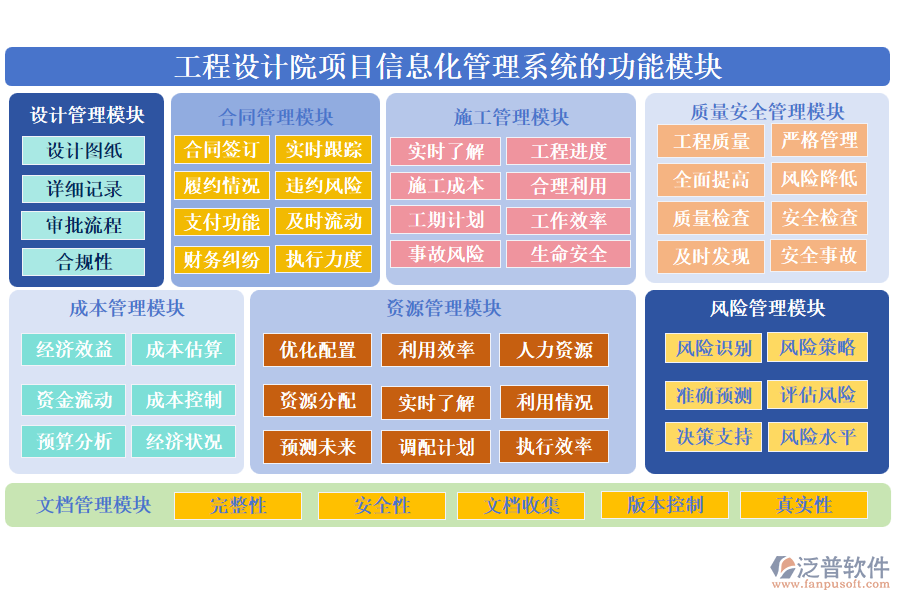 工程設(shè)計院項目信息化管理系統(tǒng)