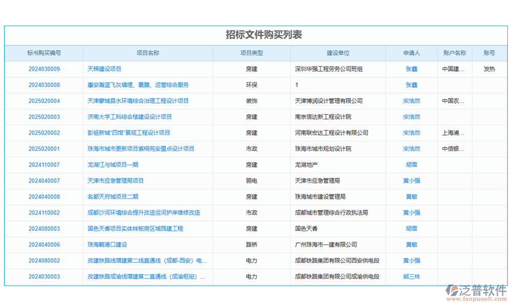 招標(biāo)文件管理