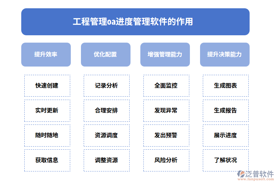 工程管理oa進度管理軟件的作用