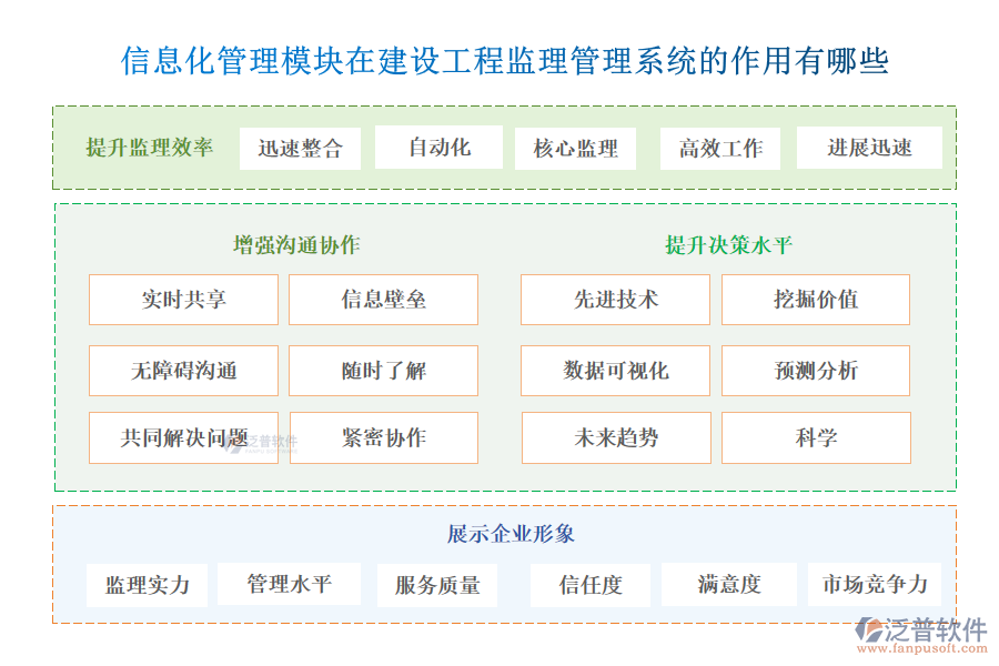 信息化管理模塊在建設(shè)工程監(jiān)理管理系統(tǒng)的作用有哪些