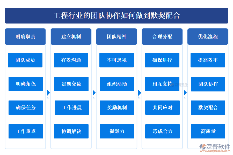 工程行業(yè)的團隊協(xié)作如何做到默契配合