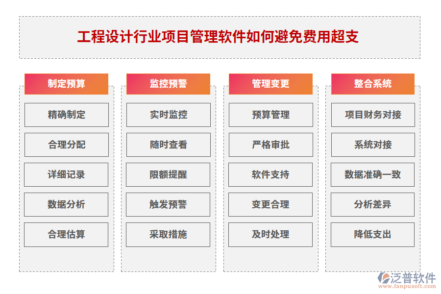 工程設計行業(yè)項目管理軟件如何避免費用超支